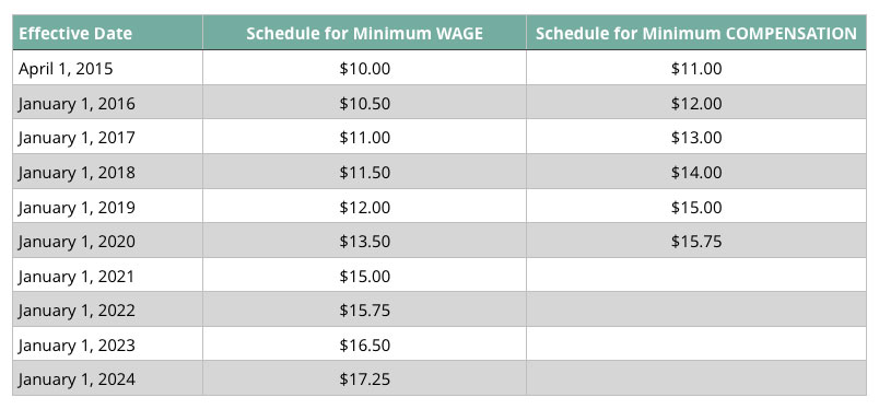 Seattle Minimum Wage Ordinance | Pacific Northwest UMC News Blog